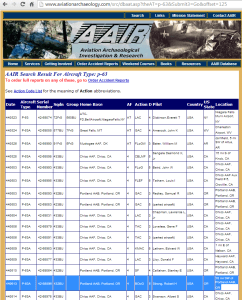 Date: June 13, 1944 Aircraft: P-63 Kingcobra Crash: 18 mi SW of Portland AAB, OR