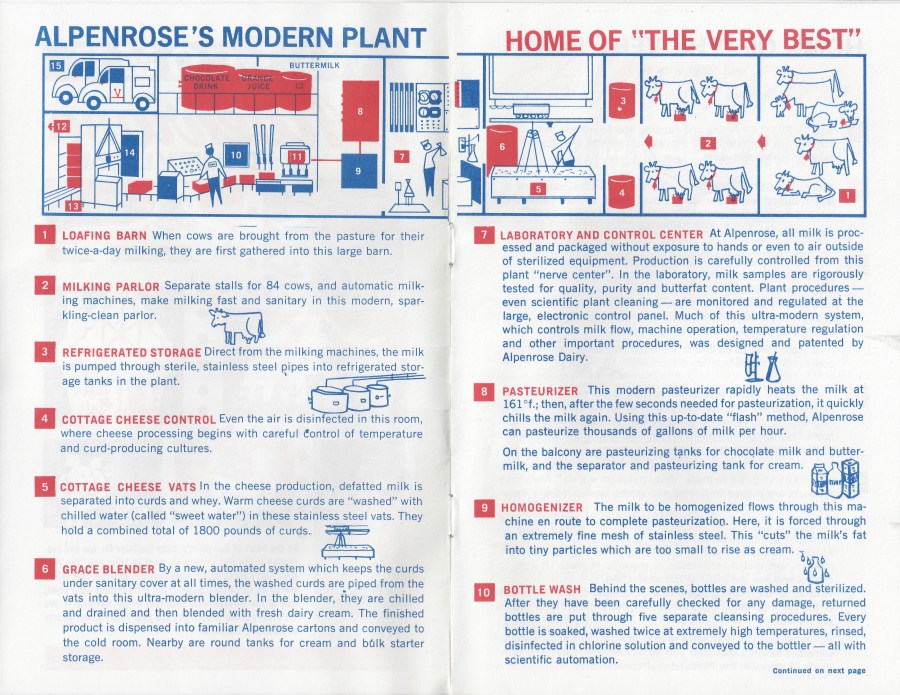 Alpenrose Diaryville small brochure 1966 2